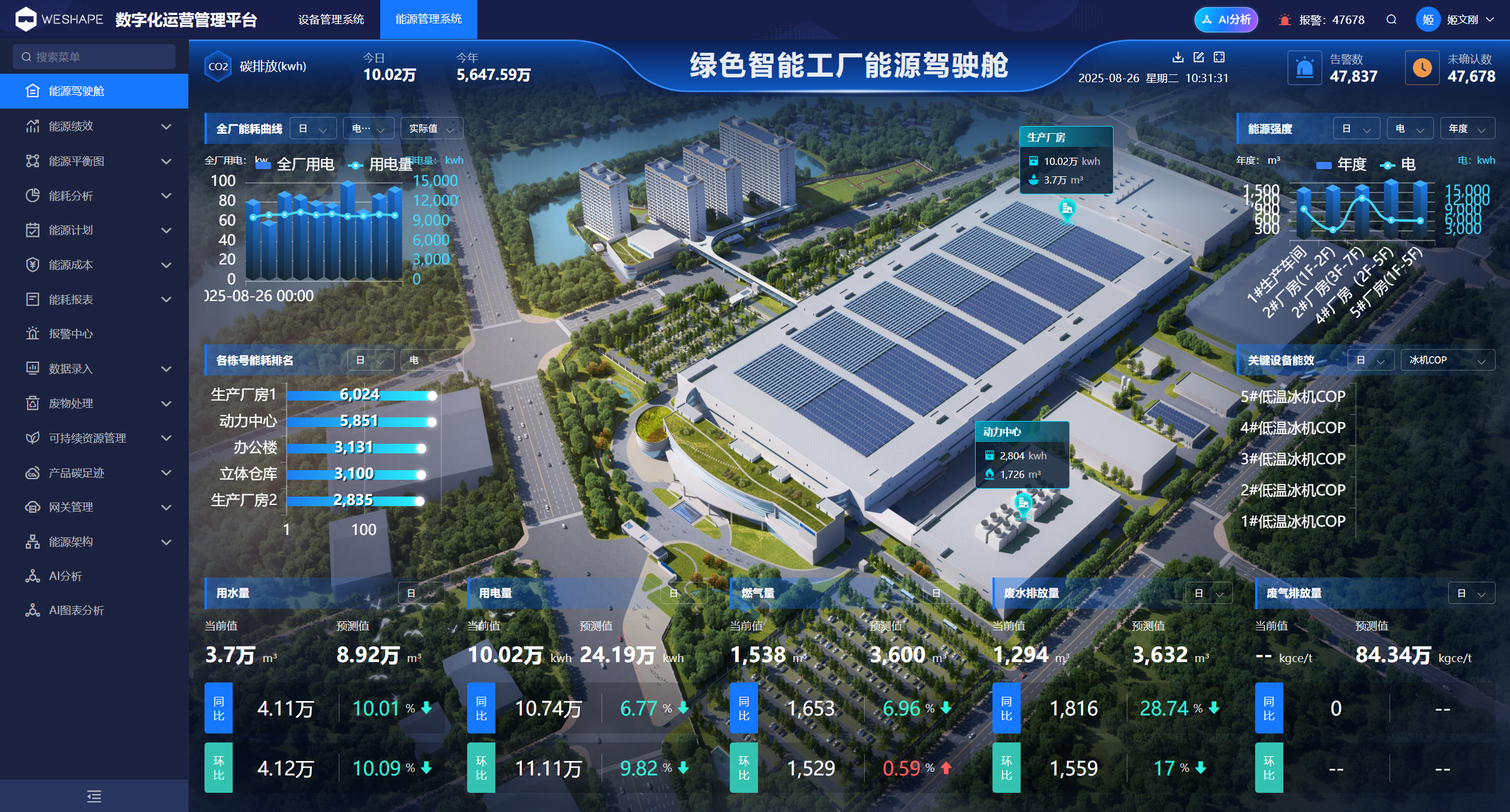 EMS能源管理系统界面