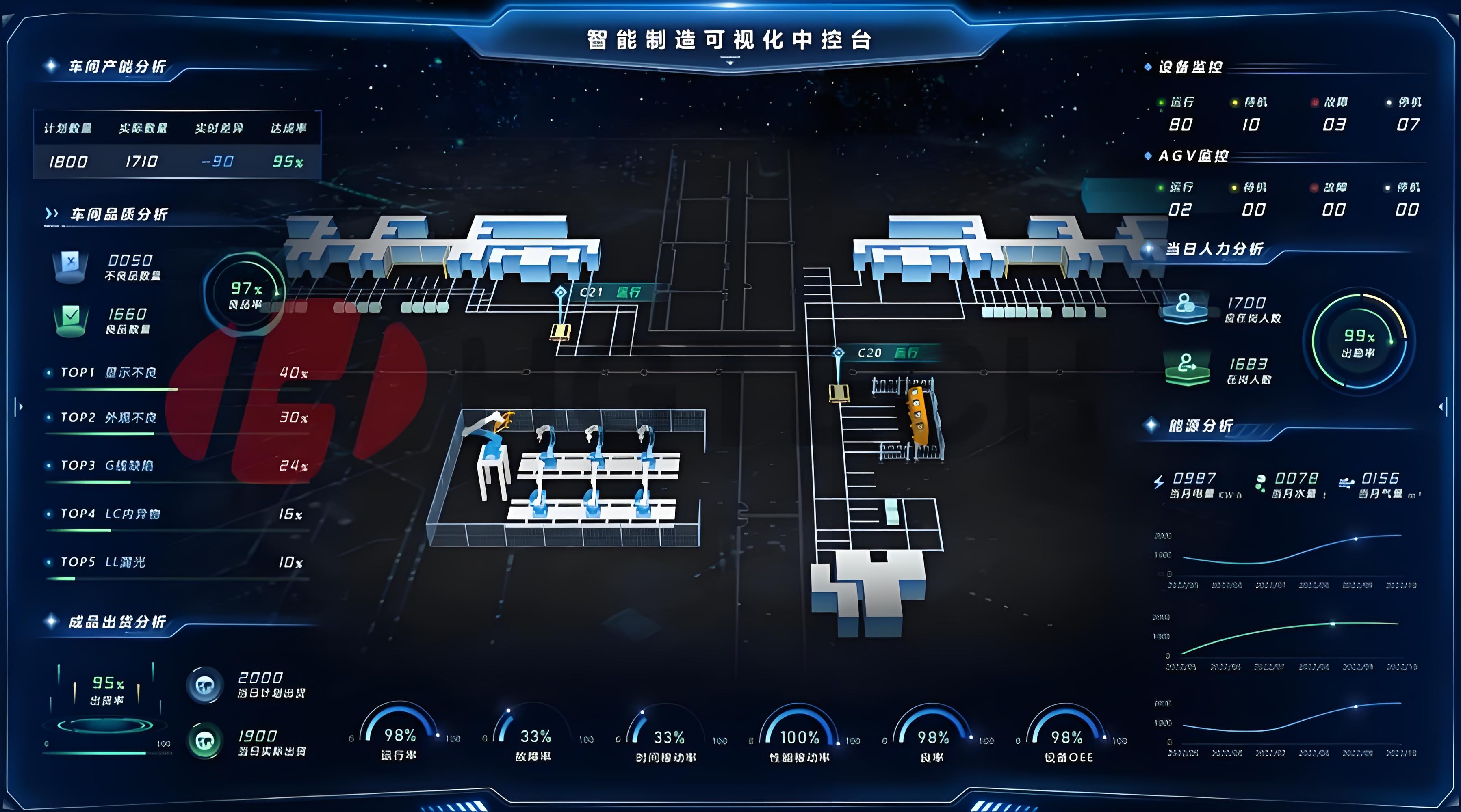 MES制造执行系统