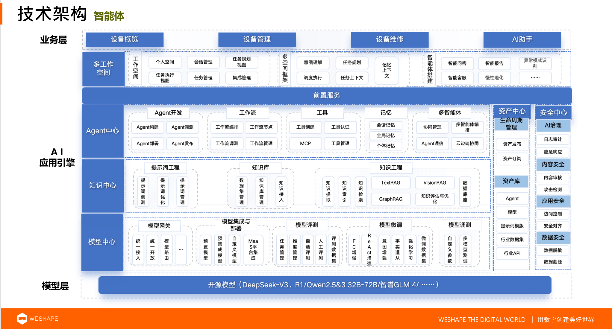 工业智能体技术架构