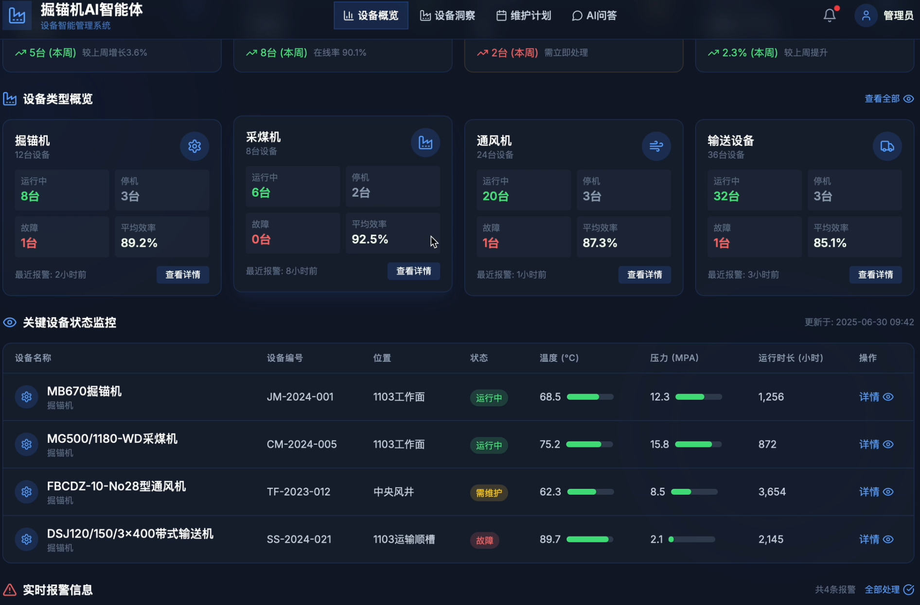 设备概览界面