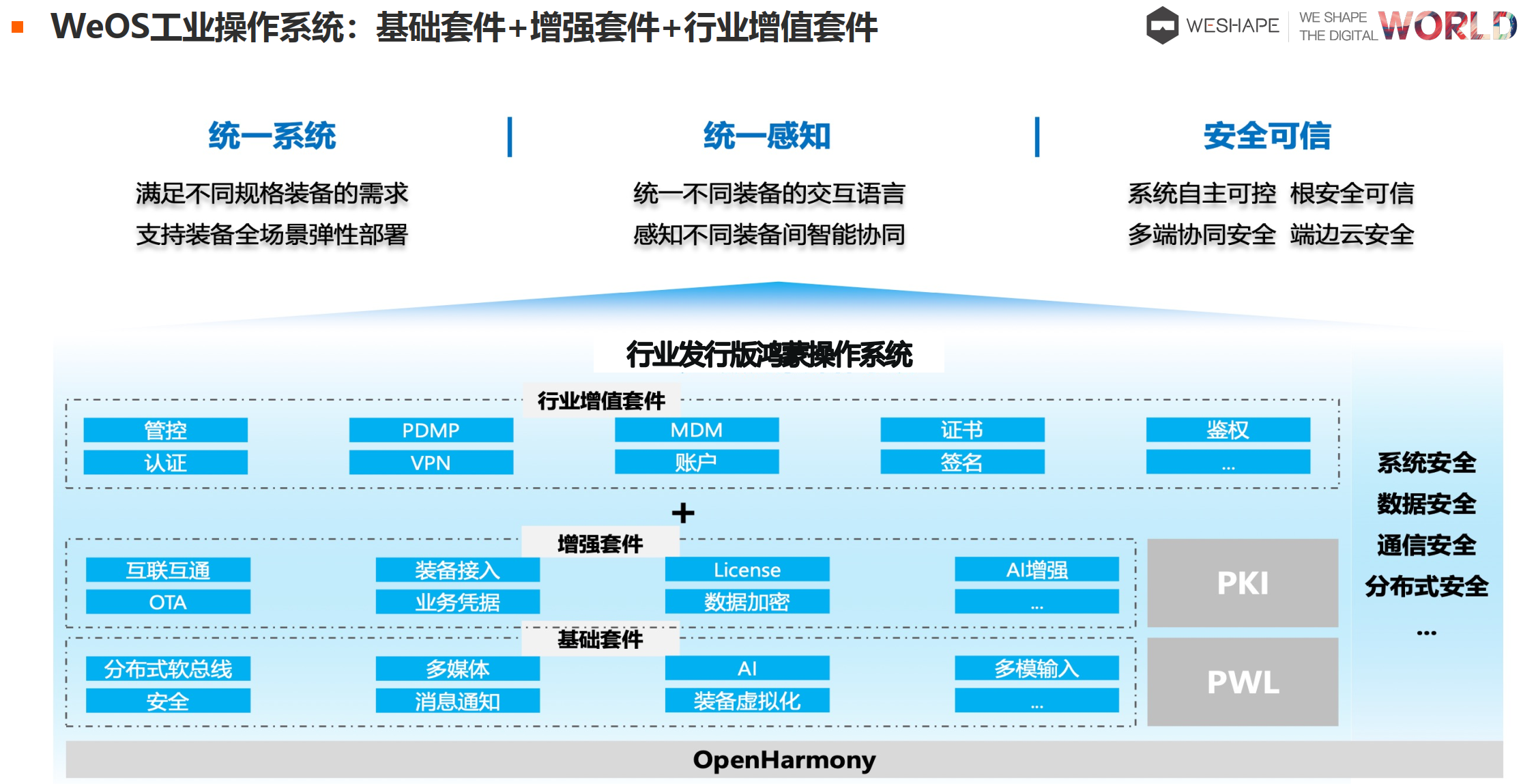 WeOS技术架构图