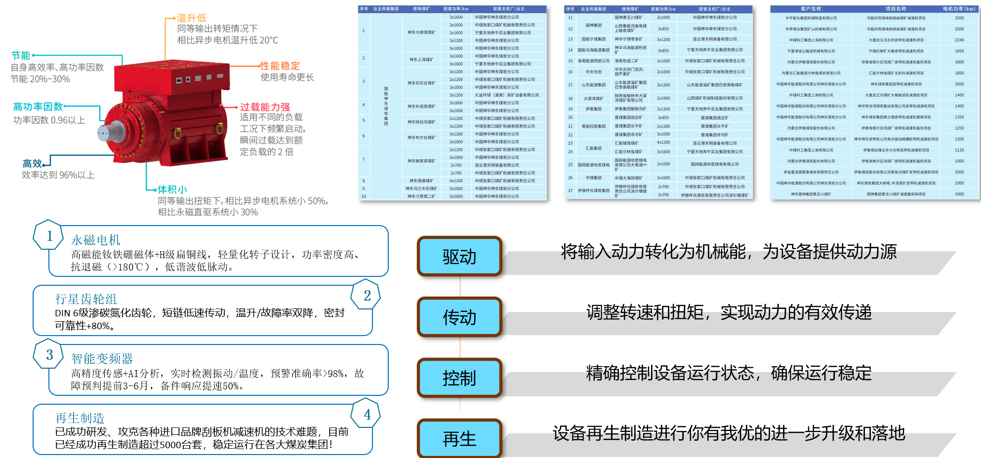 能源电力行业设备智能体应用