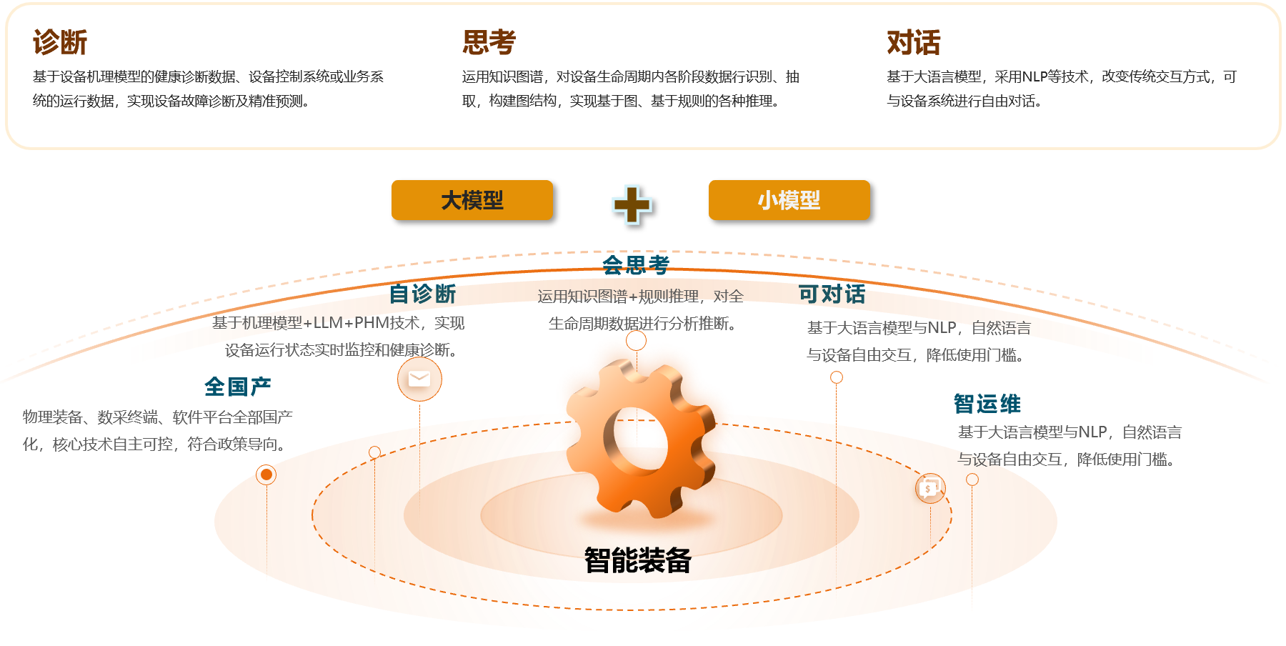 工业设备智能体解决方案概述