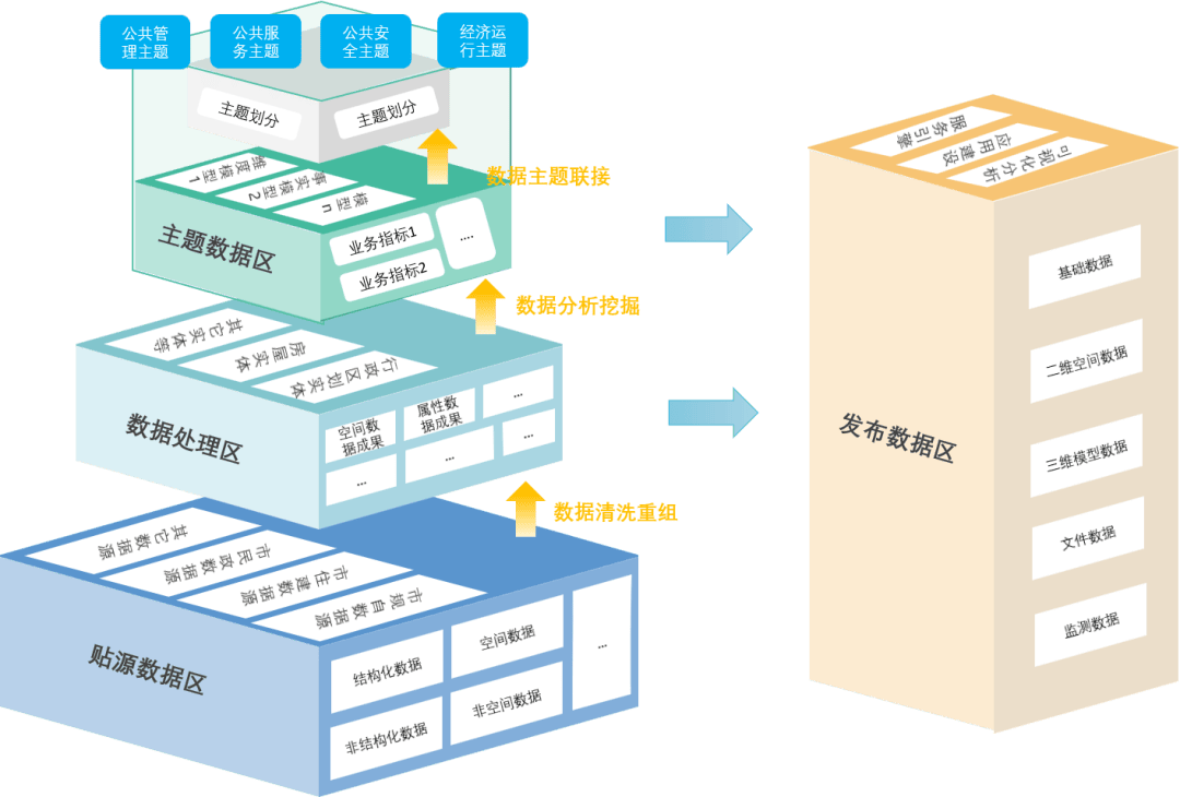 数据模型设计