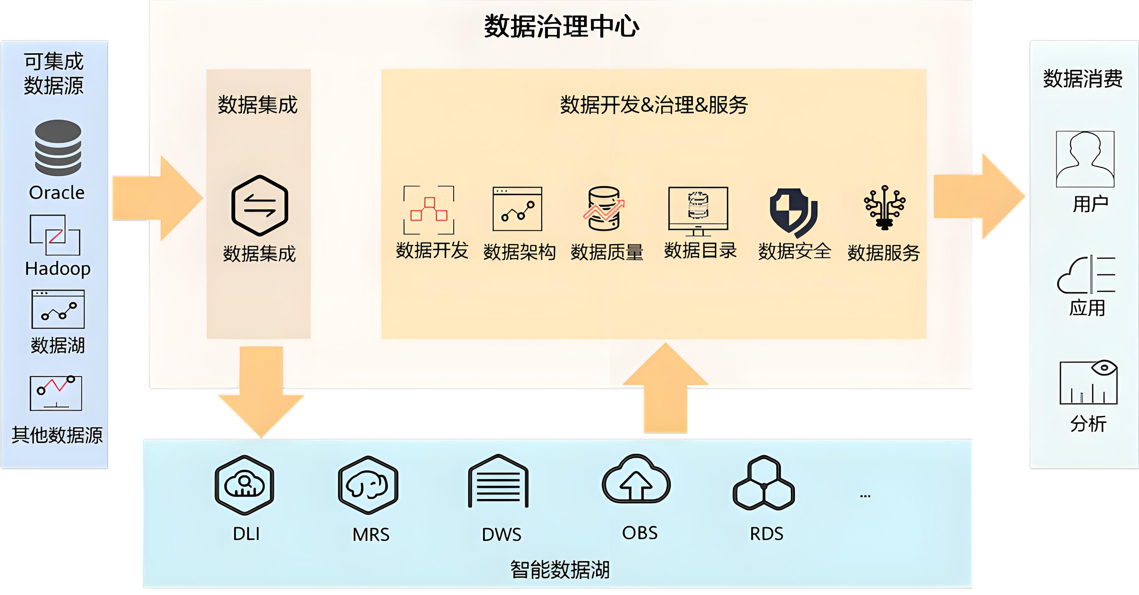 平台部署与数据集成