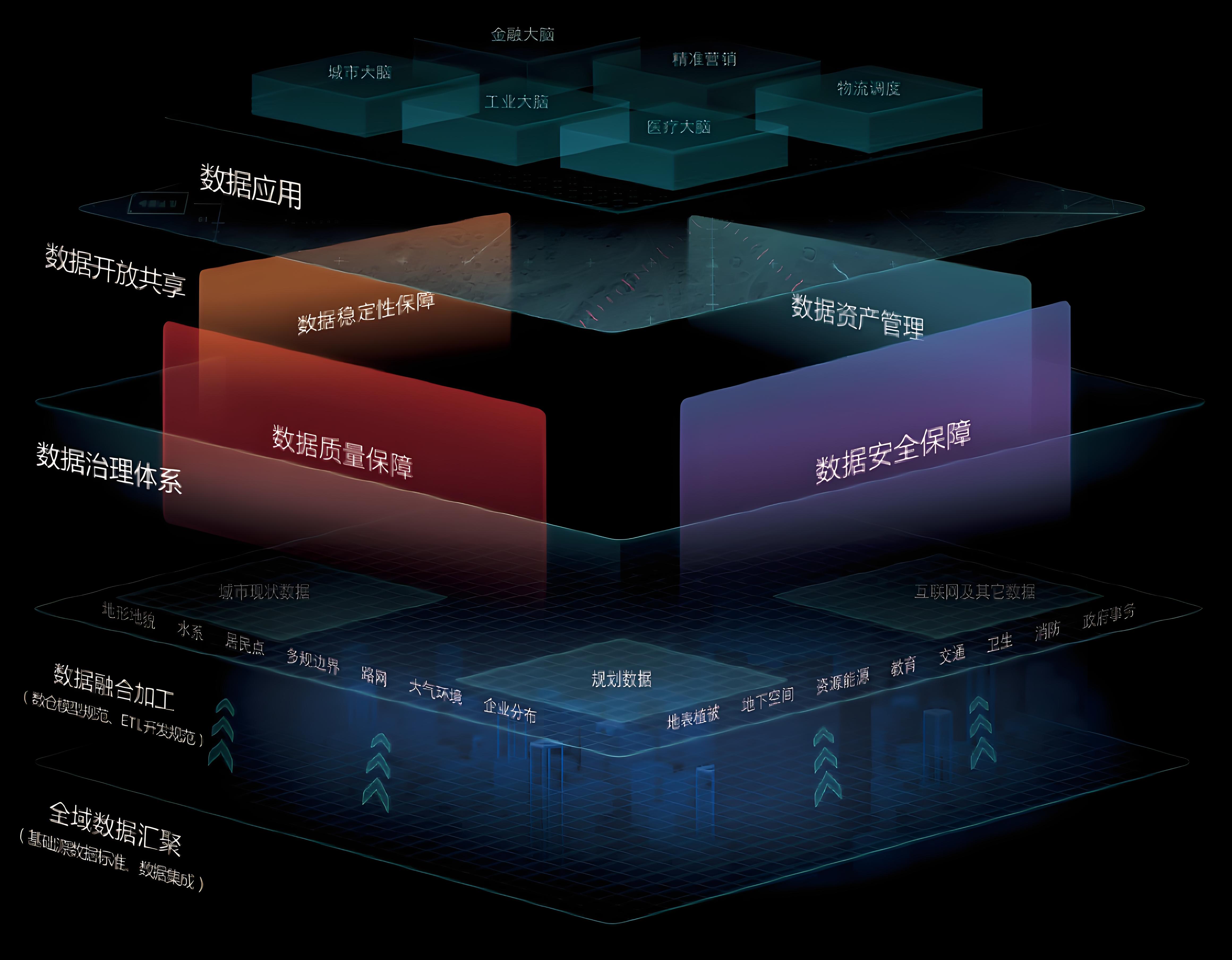 工业数据中台架构图