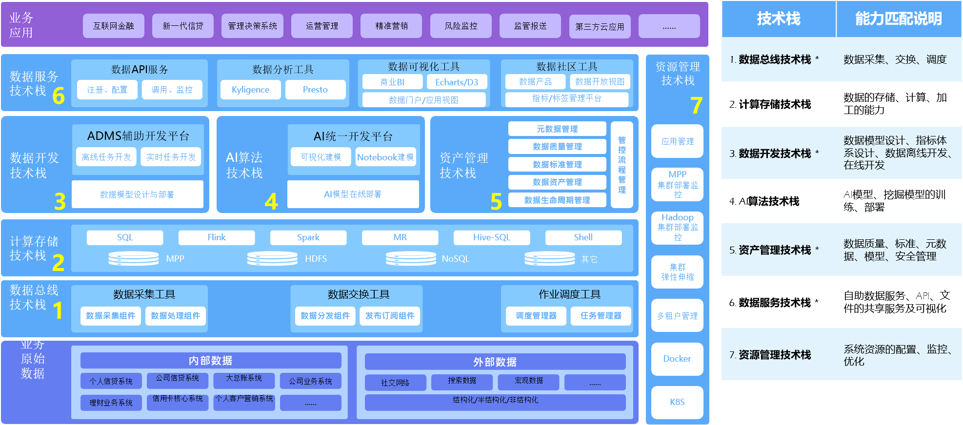 工业数据中台技术架构