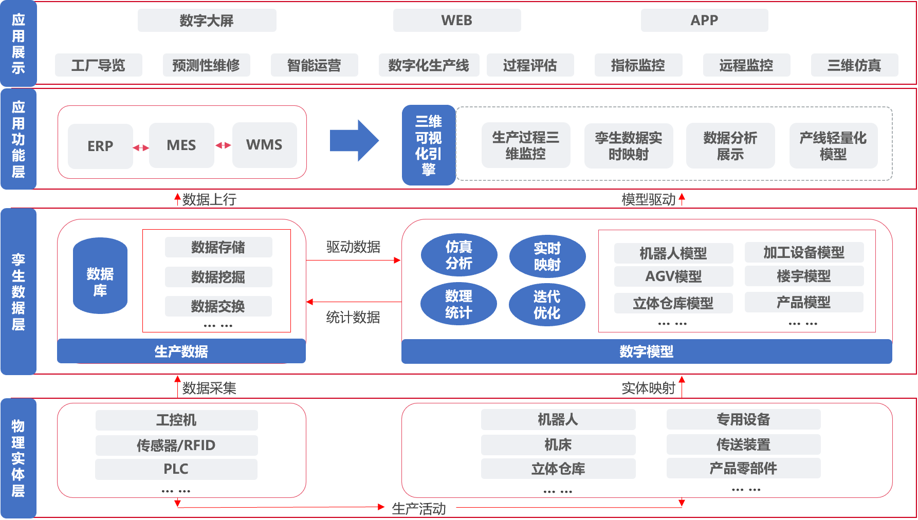 数字化工厂架构图