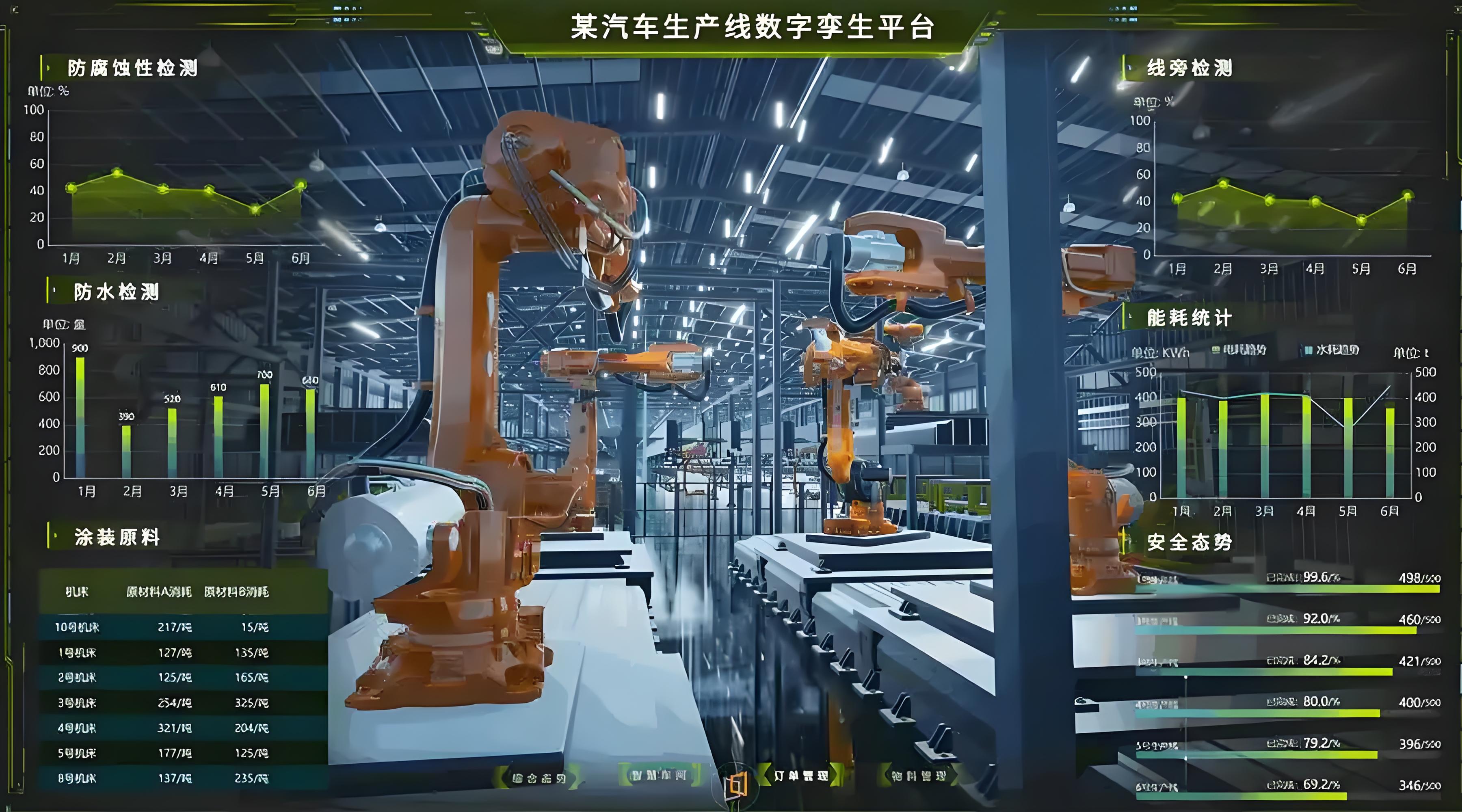 汽车零部件行业